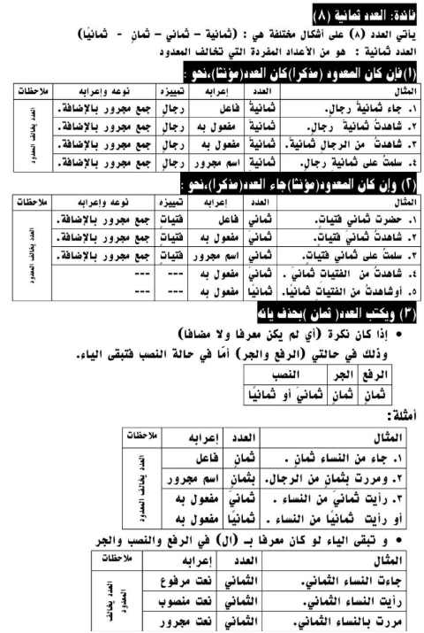 مراجعة نحو للصف الثاني الاعدادي2